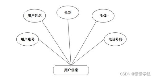 计算机毕业设计springboot实验室仪器管理系统的设计与实现io2109