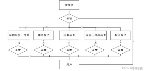 计算机毕业设计ssm车辆信息检索系统的设计与实现6eph89 附源码 新手必备