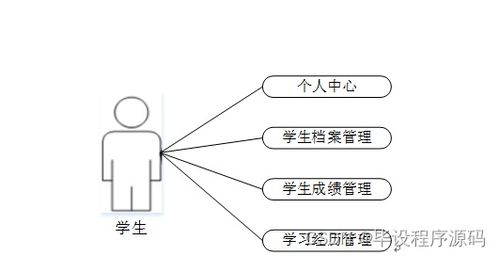 计算机毕业设计ssm学生档案管理系统6kd699 附源码 新手必备