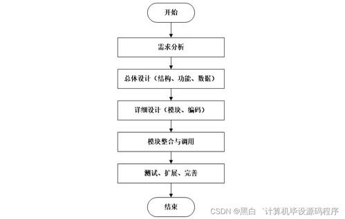 计算机毕业设计springboot社区疫情数据监测系统的设计与实现l6e249