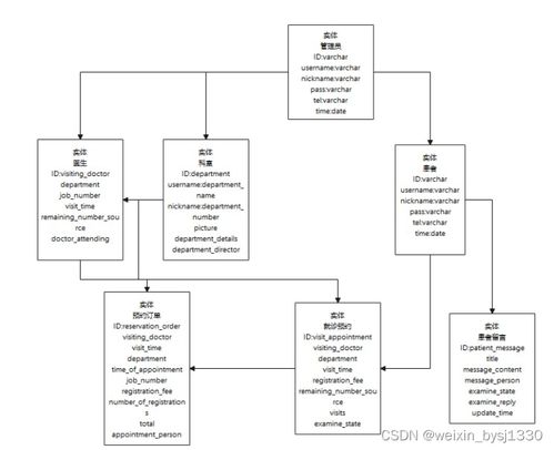 springboot医院信息管理系统 计算机毕业设计 赠源码46764